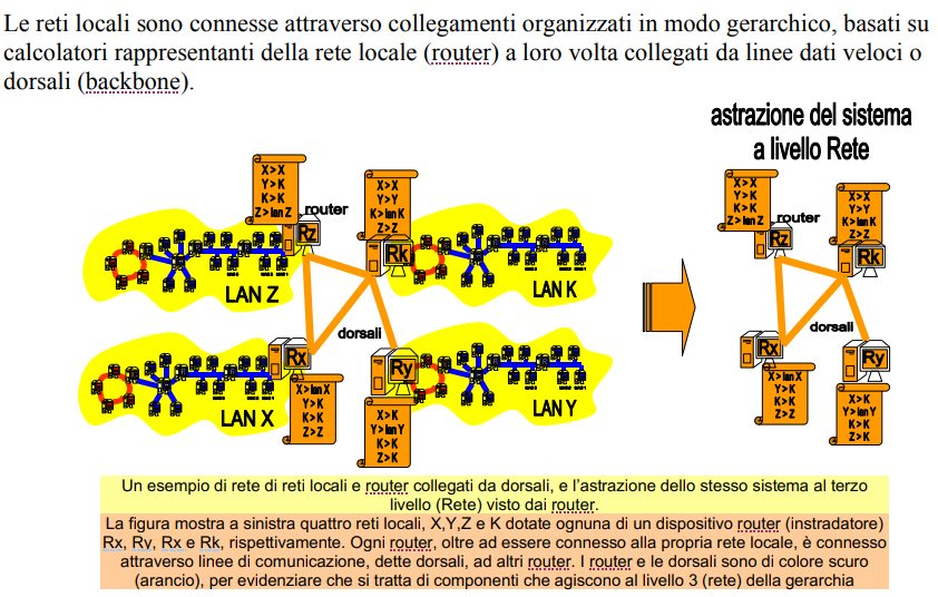 image/universita/ex-notion/Livello di Rete/Untitled